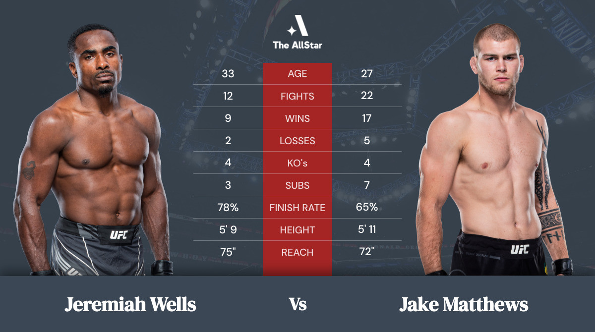 Tale of the tape: Jeremiah Wells vs Jake Matthews